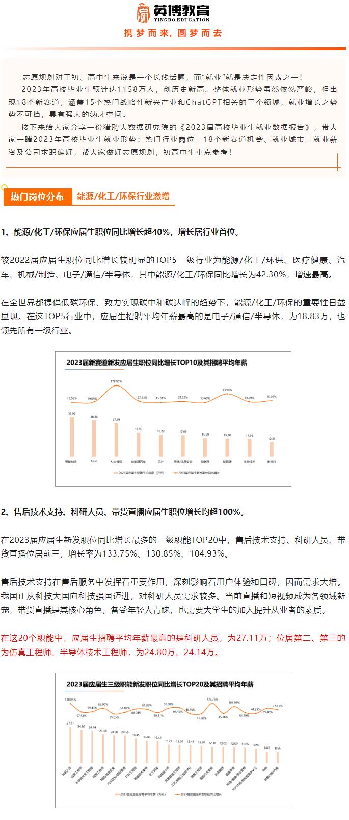 23届高校毕业生就业大数据来了，热门岗位曝光，