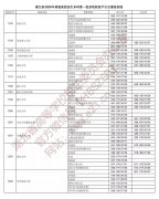 全国一本大学在湖北录取分数线汇总